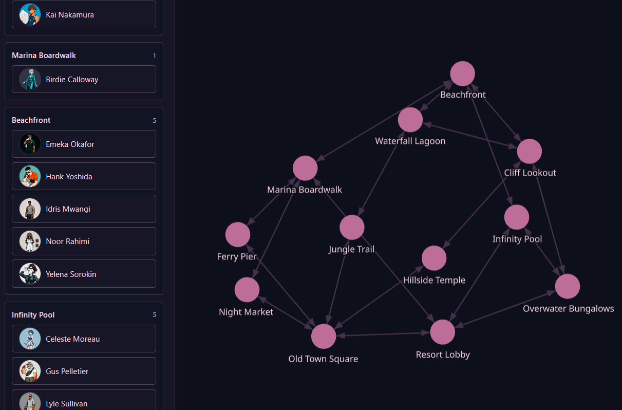 map visualization